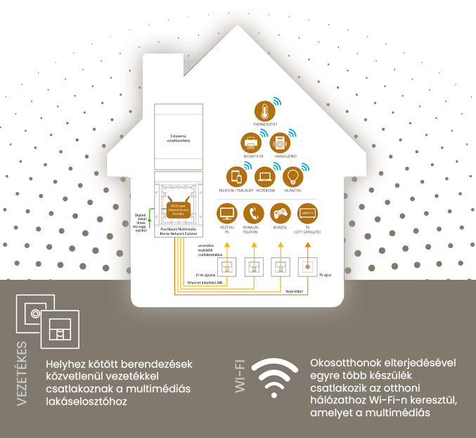 Legrand ParticboxS okosotthon
